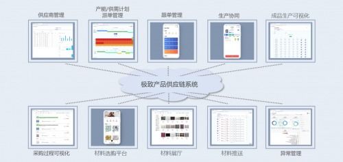 掌握变量,林氏木业积极打造齐鲁家居供应链生态圈