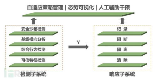 圈内 宠儿 绿盟终端检测与响应系统 edr 荣获2019年度最佳创新产品奖