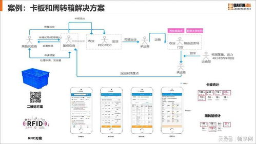 从供应链向价值链,科箭数智赋能零售业供应链重构